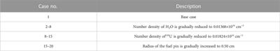 Analysis of the fine-mesh subgroup method and its feasible improvement